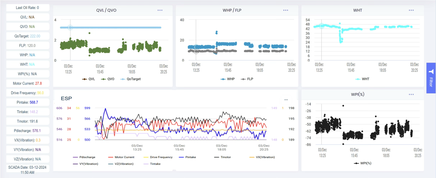 Virtual Flow rate Metering