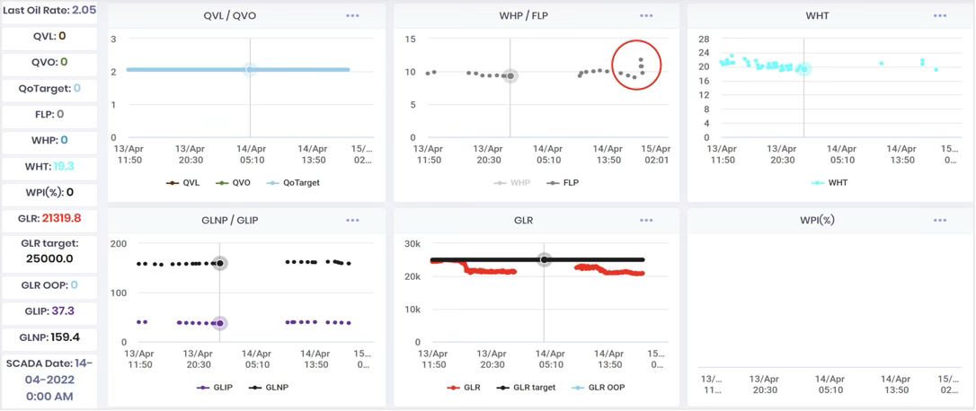 Flow line pressure anomaly detection